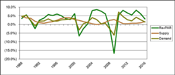 (LINE GRAPH)